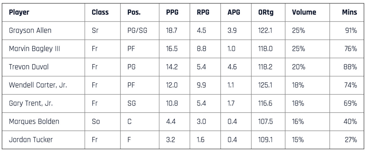 duke-table-correct.jpg